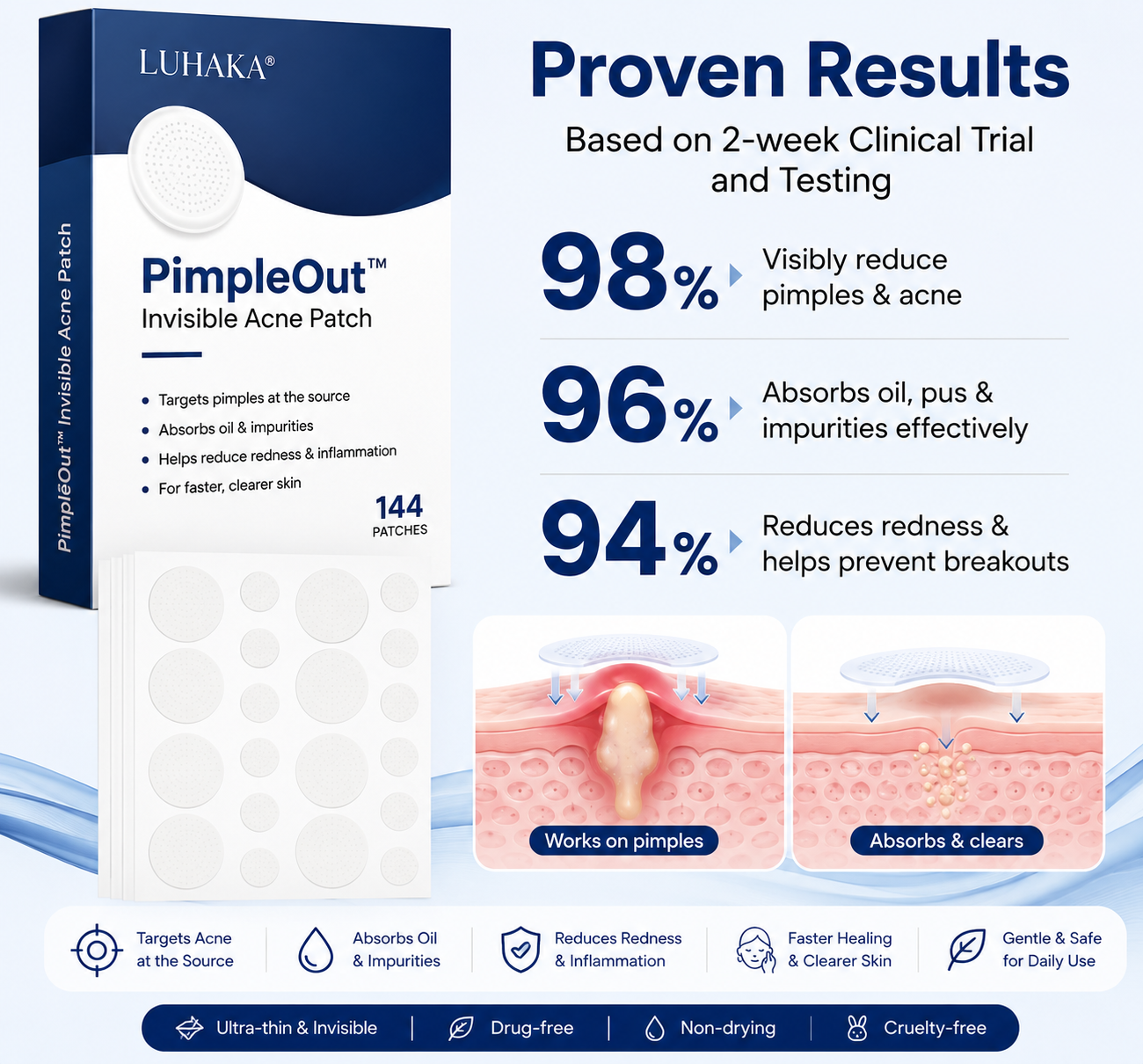 PimpleOut™ – Invisible Acne Patch