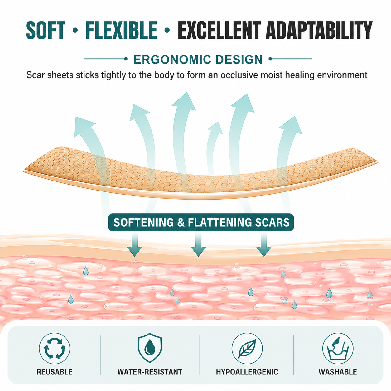 Derma Fade™ - Scar Removal Sheet